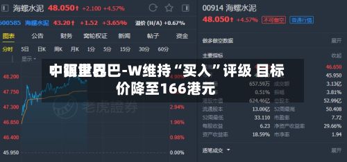 中银世界：阿里巴巴-W维持“买入”评级 目标价降至166港元-第2张图片