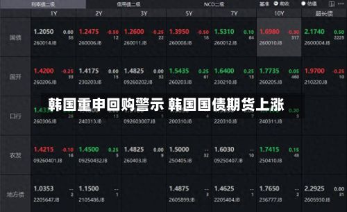 韩国重申回购警示 韩国国债期货上涨-第1张图片