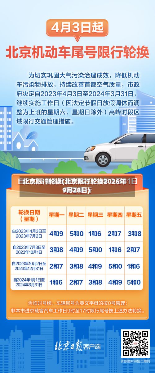 北京限行轮换(北京限行轮换2026年9月28日)-第1张图片