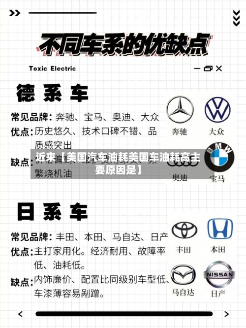 近来【美国汽车油耗美国车油耗高主要原因是】