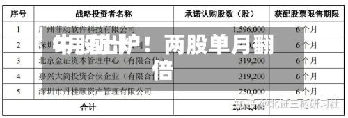 9月前十
牛股出炉!两股单月翻倍-第3张图片
