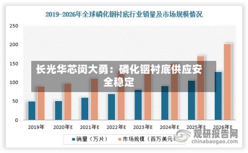长光华芯闵大勇:磷化铟衬底供应安全稳定-第2张图片