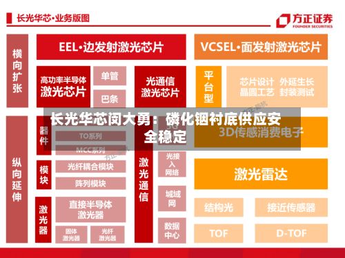 长光华芯闵大勇:磷化铟衬底供应安全稳定-第1张图片