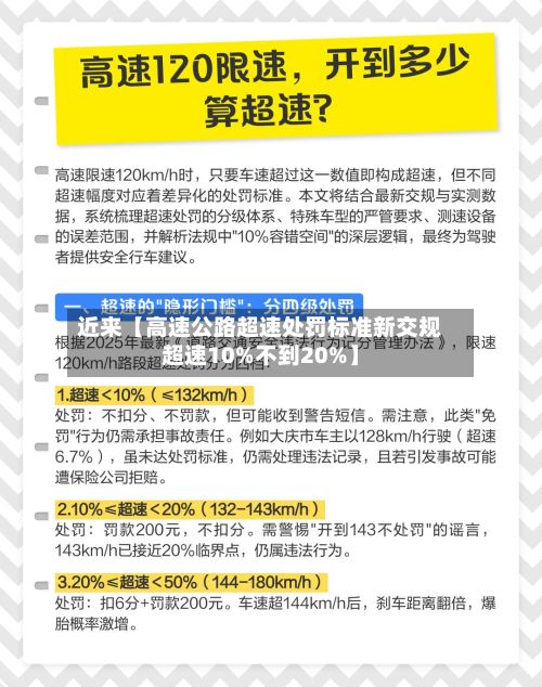 近来【高速公路超速处罚标准新交规超速10%不到20%】-第2张图片