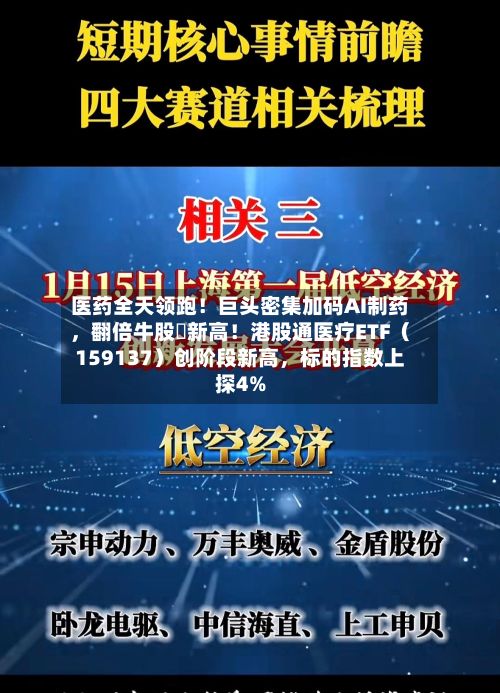 医药全天领跑！巨头密集加码AI制药，翻倍牛股叒新高！港股通医疗ETF（159137）创阶段新高，标的指数上探4%