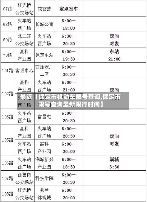 最近【保定市机动车限号查询,保定市限号查询最新限行时间】-第3张图片