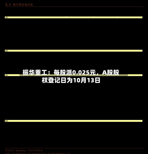 振华重工：每股派0.025元，A股股权登记日为10月13日