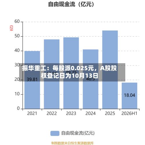 振华重工：每股派0.025元，A股股权登记日为10月13日-第2张图片
