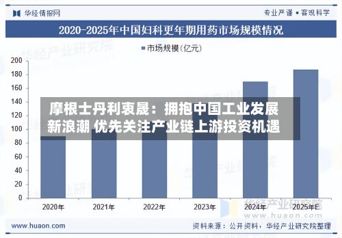 摩根士丹利衷晟：拥抱中国工业发展新浪潮 优先关注产业链上游投资机遇-第2张图片