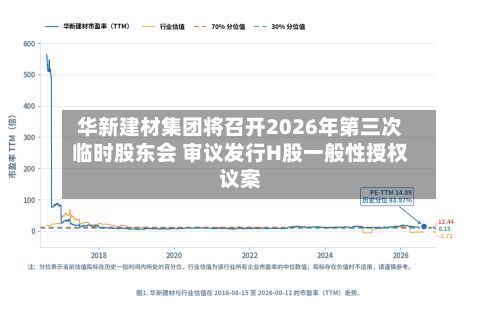 华新建材集团将召开2026年第三次临时股东会 审议发行H股一般性授权议案-第1张图片