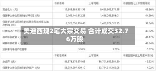 美迪西现2笔大宗交易 合计成交32.76万股-第1张图片