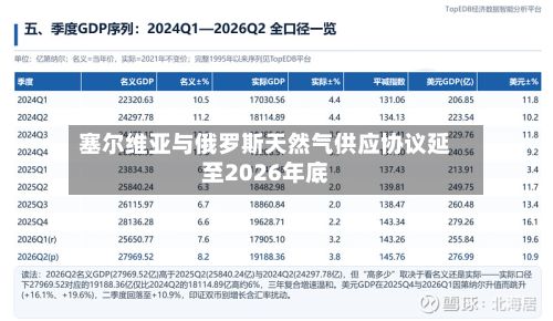 塞尔维亚与俄罗斯天然气供应协议延至2026年底-第1张图片