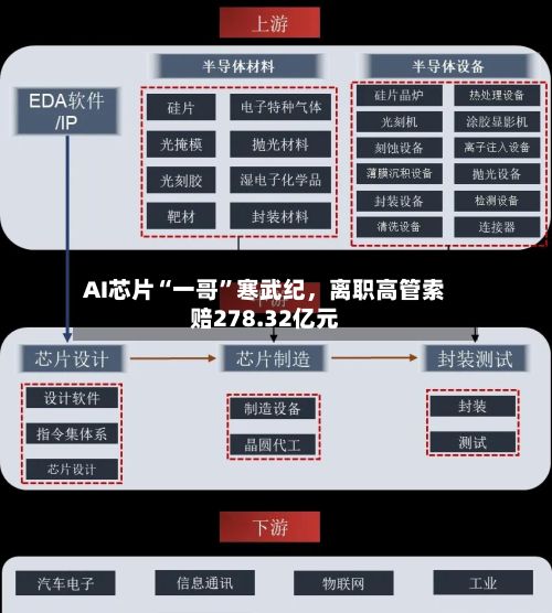 AI芯片“一哥”寒武纪，离职高管索赔278.32亿元-第2张图片