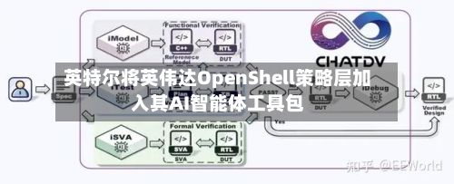 英特尔将英伟达OpenShell策略层加入其AI智能体工具包-第2张图片