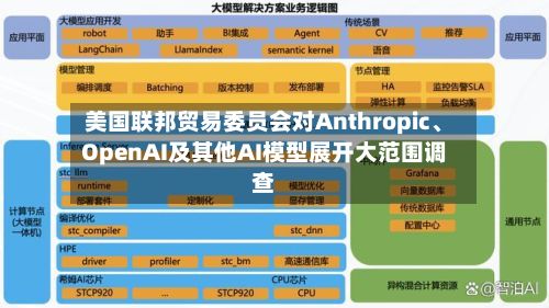 美国联邦贸易委员会对Anthropic、OpenAI及其他AI模型展开大范围调查-第3张图片