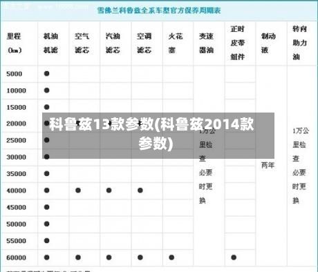 科鲁兹13款参数(科鲁兹2014款参数)-第3张图片