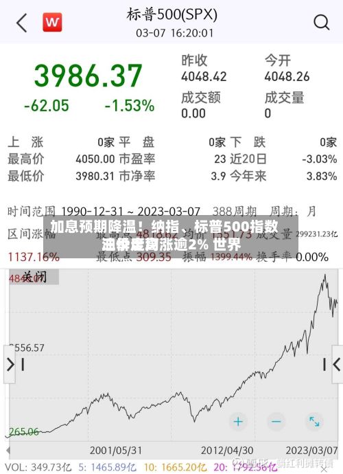 加息预期降温！纳指、标普500指数三季度均涨逾2% 世界油价走高-第2张图片
