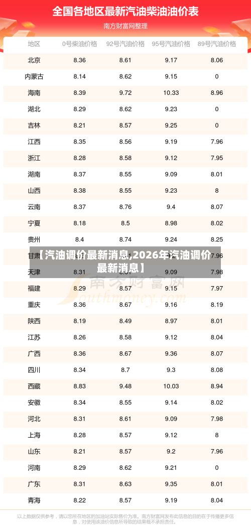 【汽油调价最新消息,2026年汽油调价最新消息】