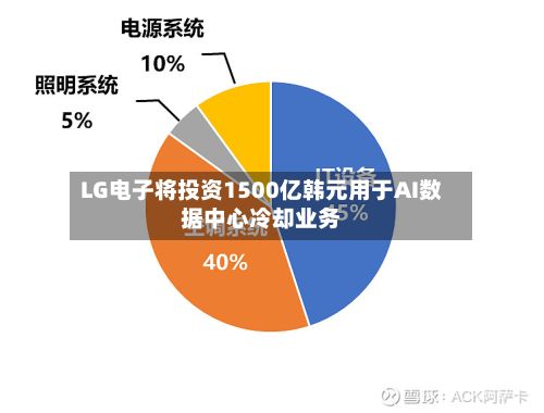 LG电子将投资1500亿韩元用于AI数据中心冷却业务-第2张图片