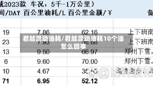 君越混动油耗/君越混动油耗10个油怎么回事