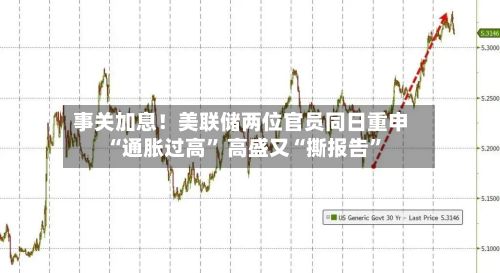 事关加息！美联储两位官员同日重申“通胀过高” 高盛又“撕报告	”-第2张图片