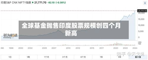 全球基金抛售印度股票规模创四个月新高