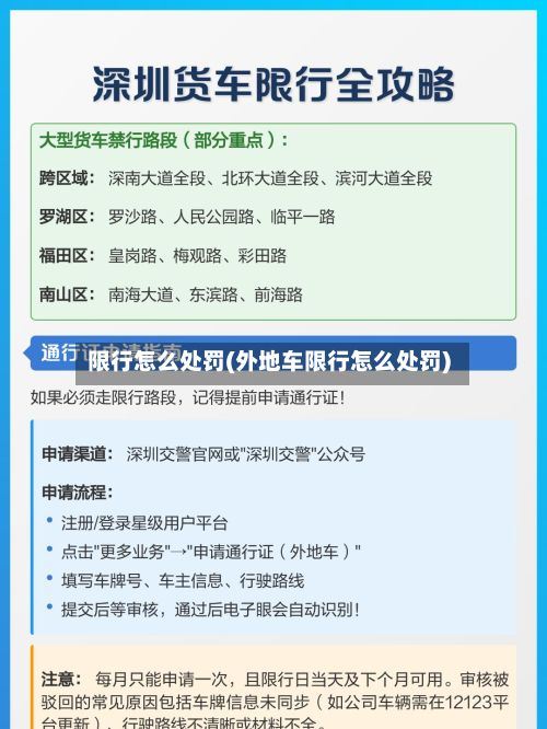限行怎么处罚(外地车限行怎么处罚)-第1张图片