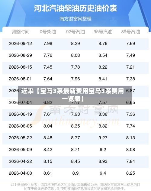 近来【宝马3系最新费用宝马3系费用一览表】-第1张图片