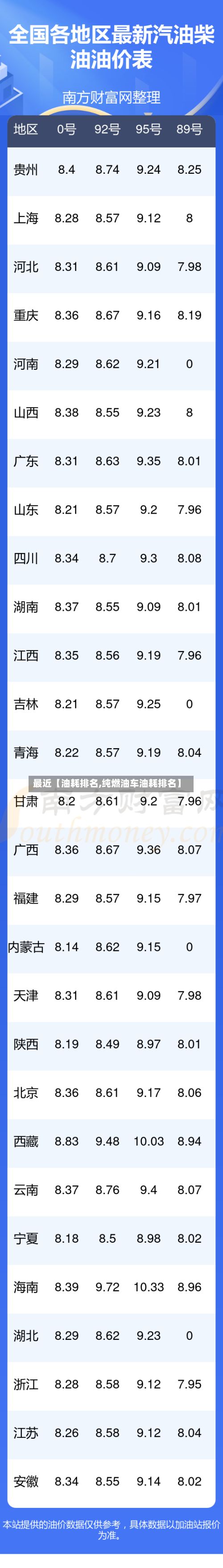 最近【油耗排名,纯燃油车油耗排名】-第1张图片