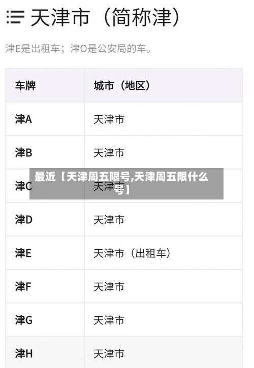 最近【天津周五限号,天津周五限什么号】