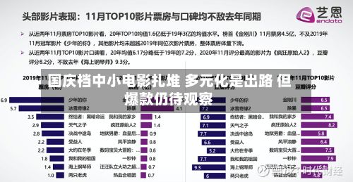 国庆档中小电影扎堆 多元化是出路 但爆款仍待观察-第1张图片