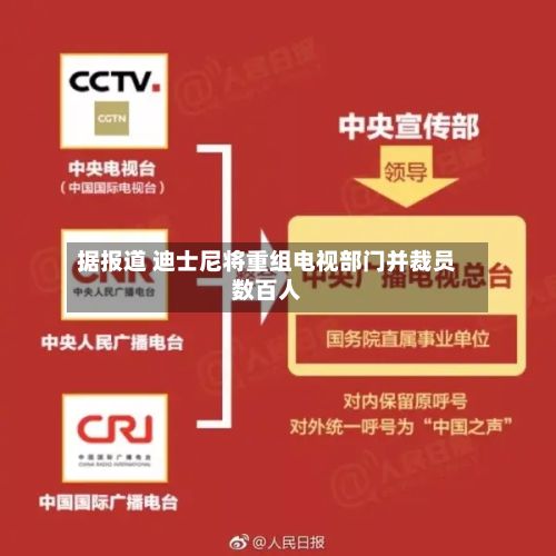 据报道 迪士尼将重组电视部门并裁员数百人-第2张图片