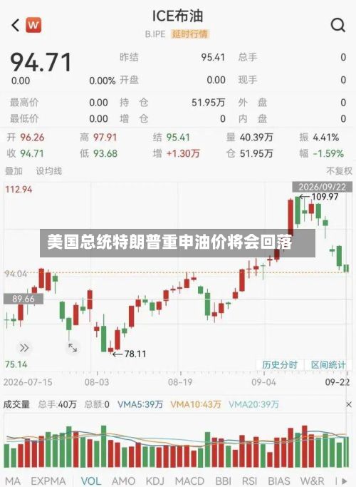 美国总统特朗普重申油价将会回落