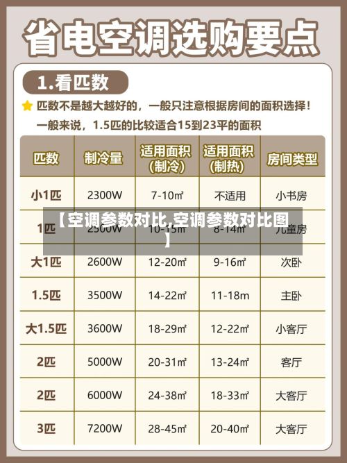 【空调参数对比,空调参数对比图】