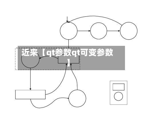 近来【qt参数qt可变参数】-第2张图片