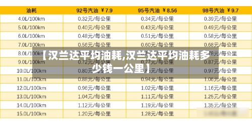 【汉兰达平均油耗,汉兰达平均油耗多少钱一公里】-第2张图片