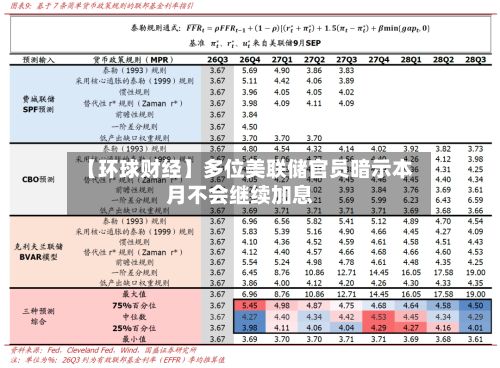 【环球财经】多位美联储官员暗示本月不会继续加息-第3张图片
