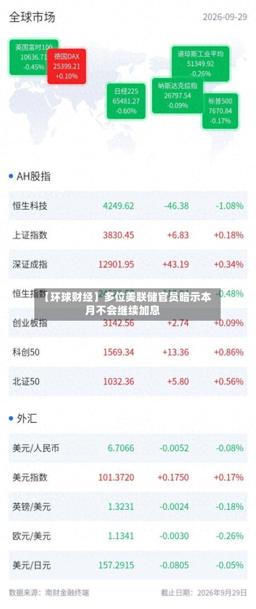 【环球财经】多位美联储官员暗示本月不会继续加息