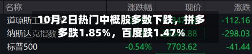 10月2日热门中概股多数下跌，拼多多跌1.85%，百度跌1.47%