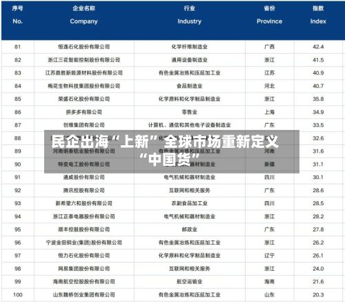 民企出海“上新” 全球市场重新定义“中国货”