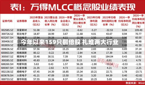 今年以来159只翻倍股 扎堆两大行业