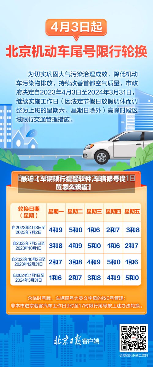 最近【车辆限行提醒软件,车辆限号提醒怎么设置】-第1张图片
