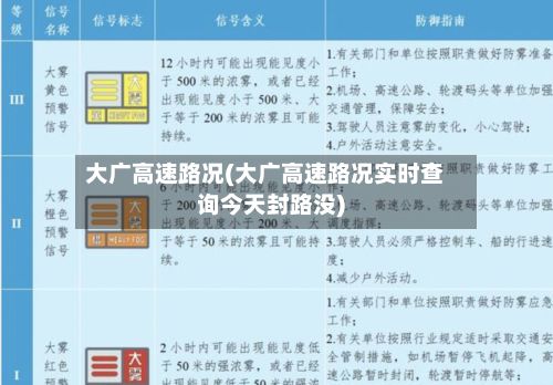 大广高速路况(大广高速路况实时查询今天封路没)