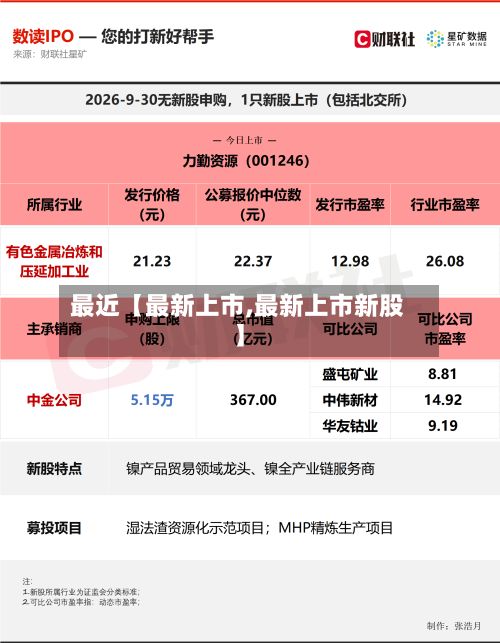 最近【最新上市,最新上市新股】-第2张图片
