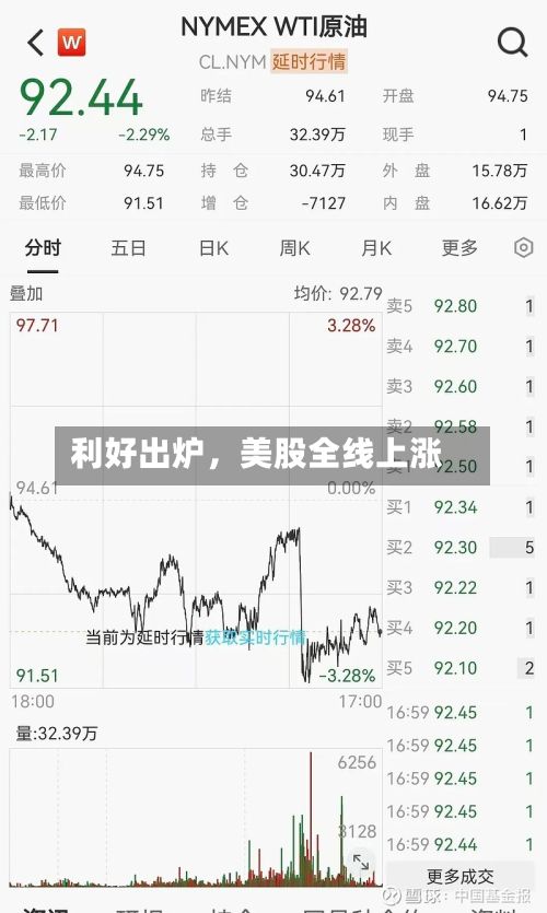 利好出炉	，美股全线上涨-第3张图片