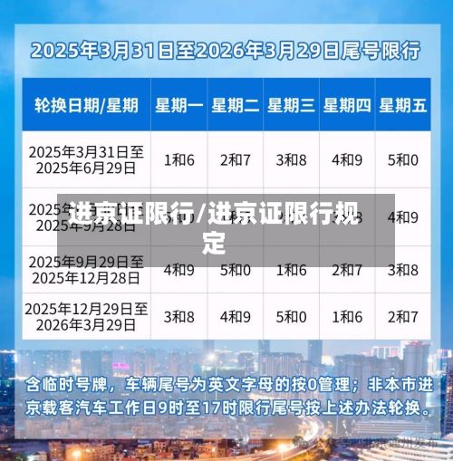进京证限行/进京证限行规定