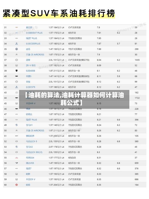 【油耗的算法,油耗计算器如何计算油耗公式】