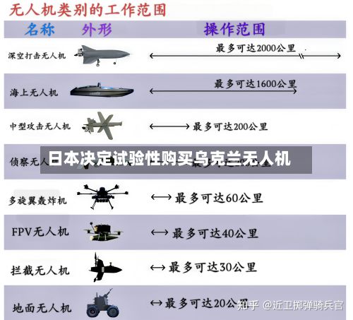 日本决定试验性购买乌克兰无人机