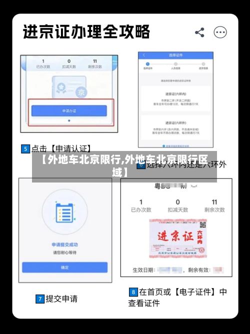 【外地车北京限行,外地车北京限行区域】