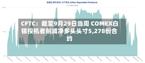 CFTC：截至9月29日当周 COMEX白银投机者削减净多头头寸5,278份合约
